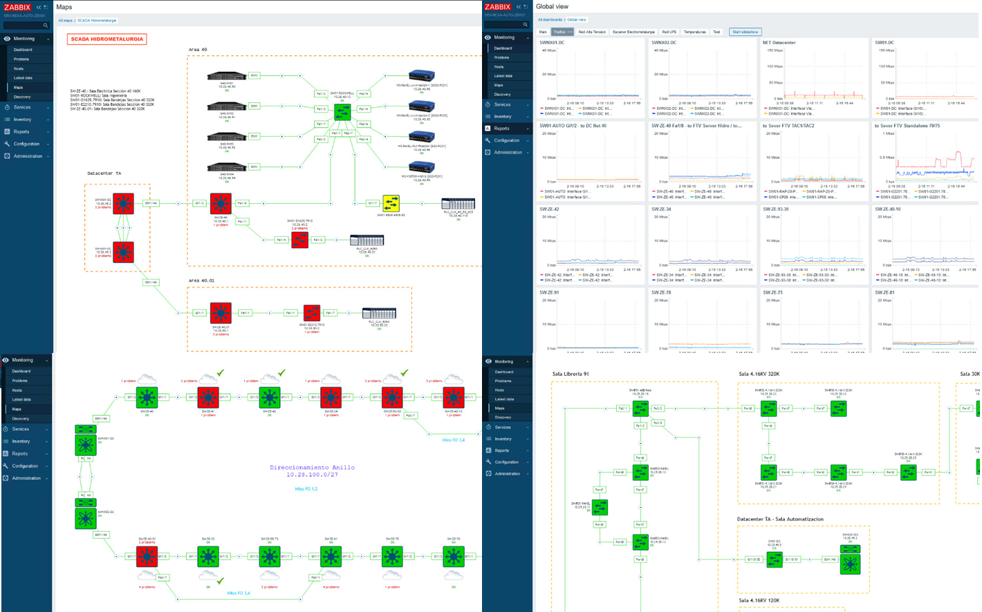 Monitoreo de equipos críticos en línea